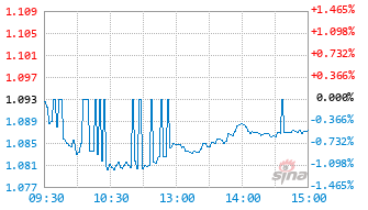广发中证红利ETF基金159589实时估值图