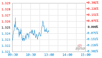 银华中证A50ETF基金159592实时估值图