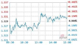 大成中证A50ETF基金159595实时估值图