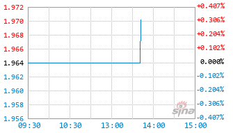 国泰标普500(QDII-ETF)基金159612实时估值图