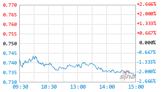 华安中证光伏产业ETF基金159618实时估值图