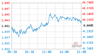 国泰中证基建ETF基金159619实时估值图
