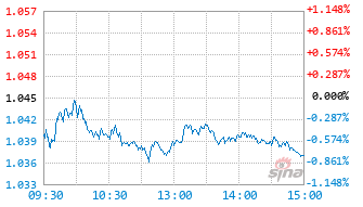 博时成渝经济圈ETF基金159623实时估值图