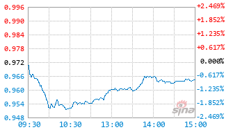 华夏中证基建ETF基金159635实时估值图