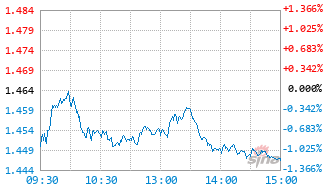 华夏中证机床ETF基金159663实时估值图