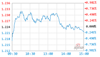 国泰中证1000增强策略ETF基金159679实时估值图