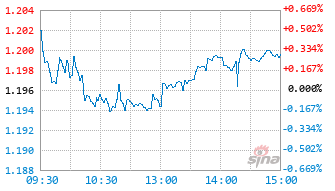 工银瑞信中证港股通高股息精选ETF基金159691实时估值图