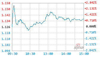 鹏华国证粮食产业ETF基金159698实时估值图