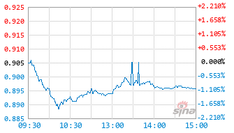 华夏中证石化产业ETF基金159731实时估值图