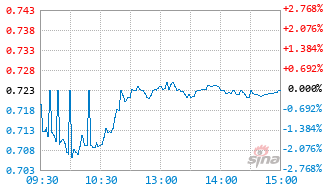 景顺长城国证新能源车电池ETF基金159757实时估值图