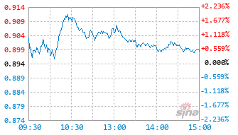 银华中证科创创业50ETF基金159782实时估值图