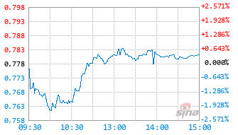 汇添富中证电池主题ETF基金159796实时估值图
