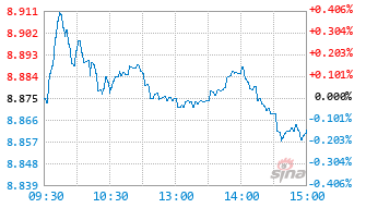 前海开源黄金ETF基金159812实时估值图