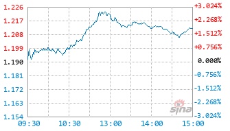 博时新能源汽车ETF基金159824实时估值图