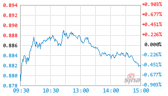 银华中证农业主题ETF基金159827实时估值图