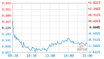 天弘上海金ETF基金159830实时估值图