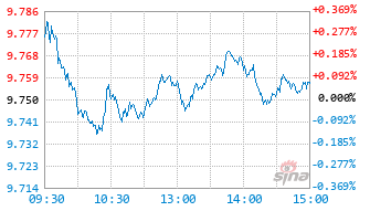 金ETF基金159834实时估值图