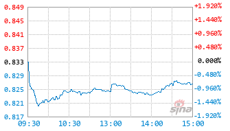 平安港股通恒生中国企业ETF基金159960实时估值图