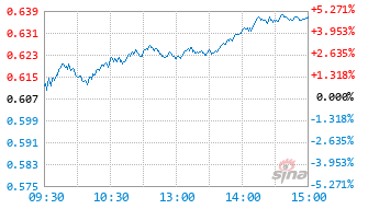 华夏创成长ETF基金159967实时估值图
