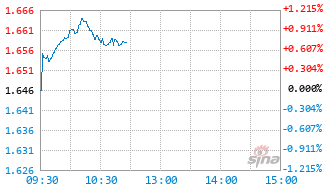 建信易盛能源化工期货ETF基金159981实时估值图