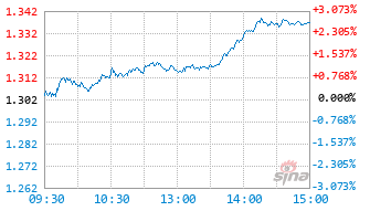 南方创业板2年定期开放混合基金160143实时估值图