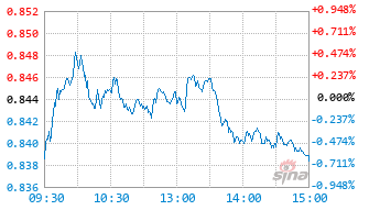 东方红睿和三年定开混合A基金169109实时估值图