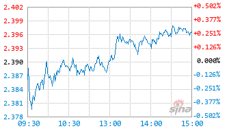 中金优选300指数(LOF)A基金501060实时估值图
