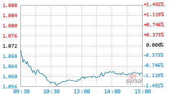 华宝中证消费龙头指数(LOF)A基金501090实时估值图