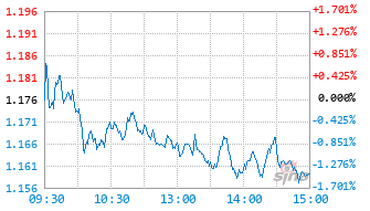 汇添富核心精选混合(LOF)基金501188实时估值图
