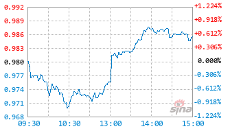 嘉实产业优选混合(LOF)A基金501189实时估值图