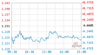 300中金基金510320实时估值图