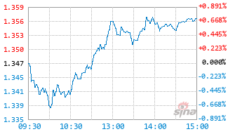 国寿安保沪深300ETF基金510380实时估值图