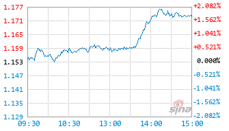 中证A100ETF天弘基金512060实时估值图