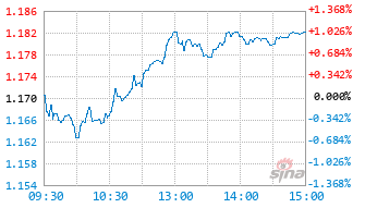 A500增指基金512370实时估值图