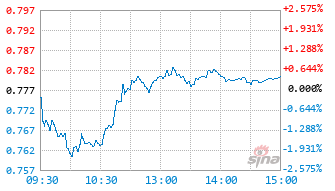 电池主题基金512460实时估值图