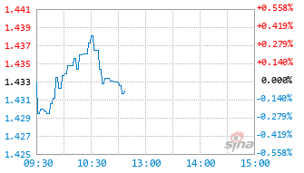 嘉实中证锐联基本面ETF基金512750实时估值图