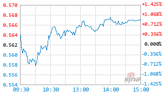 易方达恒生科技(QDII-ETF)基金513010实时估值图