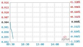 国泰中证港股通科技ETF基金513020实时估值图