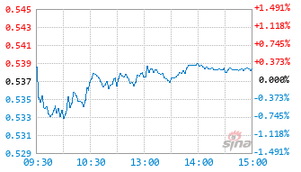 华泰柏瑞南方东英恒生科技(QDII-ETF)基金513130实时估值图