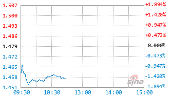 易方达恒生ETF(QDII)基金513210实时估值图