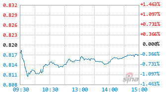 华夏中证港股通消费主题ETF基金513230实时估值图