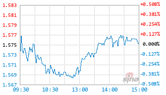 摩根标普港股通低波红利ETF基金513630实时估值图