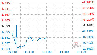 华夏中证港股通央企红利ETF基金513910实时估值图