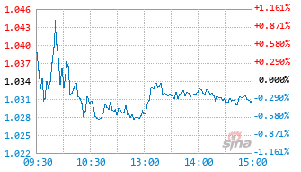 香港生科基金513930实时估值图