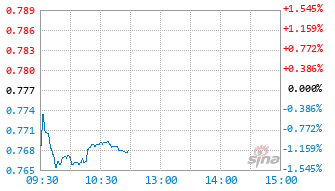 景顺长城恒生消费ETF(QDII)基金513970实时估值图