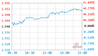 景顺长城红利低波动100ETF基金515100实时估值图