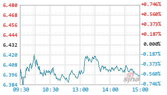方正富邦沪深300ETF基金515360实时估值图