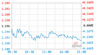 富国中证消费50ETF基金515650实时估值图