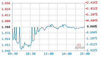 平安中证新能源汽车产业ETF基金515700实时估值图