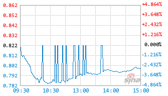 华夏机械基金515970实时估值图
